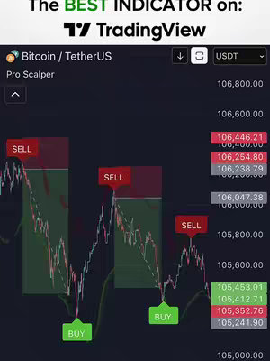 A screenshot of a trading platform showing a Bitcoin/TetherUS chart with buy and sell signals. The chart displays a fluctuating price line over a dark background, with red and green highlighted areas indicating potential trading actions. The top has a hook text overlay.