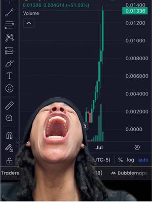 A close-up shot features a person with dark skin, wearing a black durag, mouth wide open in a yell. Behind them, a chart displays a green line moving upwards, suggesting a financial graph. The overall composition is a mix of excitement and financial analysis.
