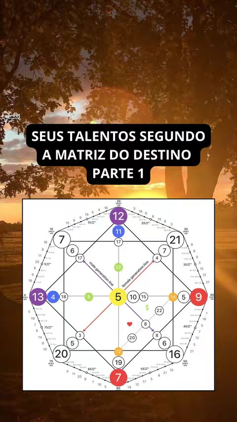 The cover image is a diagram on a gradient background, with text overlays. The background transitions from a warm, sunrise or sunset color palette. A graphic featuring numbered circles, lines, and shapes dominates the center, superimposed with the video title.