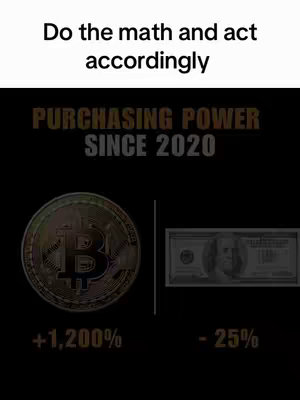 A black background with text overlays and two graphical comparisons. The top text says, "Do the math and act accordingly." Below this, the text "PURCHASING POWER SINCE 2020" is displayed. On the left, there's a Bitcoin graphic with a percentage increase of +1,200%. On the right, a graphic of a dollar bill shows a percentage decrease of -25%.