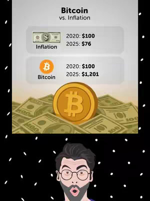 The image is divided into three main sections. At the top, it presents a comparison between Bitcoin and inflation, featuring text and monetary symbols. A central section showcases a close-up of a Bitcoin coin placed over a background of dollar bills. At the bottom, there's a cartoon illustration of a man with glasses, a beard, and an open mouth, appearing surprised.