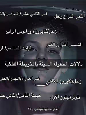 The cover image features a person's face partially submerged in water with overlaid text. The text appears to list astrological placements and interpretations related to childhood experiences. Key phrases are associated with childhood experiences in the chart.