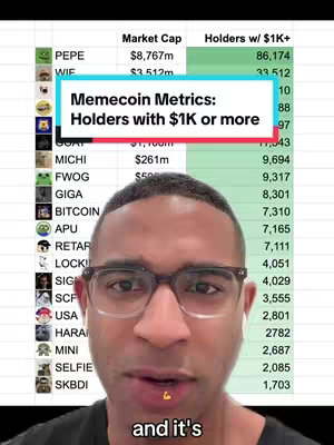 A man with glasses is in the foreground, appearing to be speaking. Behind him is a colorful spreadsheet with crypto metrics focusing on meme coins with over 1K holders. The background is an overlay revealing charts, graphs, and logos.