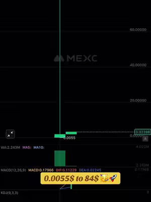 The cover image shows a dark background with a chart and numbers related to cryptocurrency. There's a highlighted green bar graph and text that indicates the price change from 0.0055$ to 84$. The logo for MEXC is present.