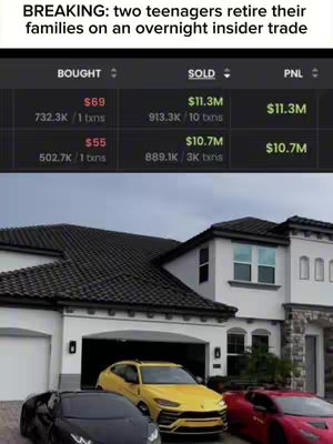 The image shows a luxury home with several expensive cars parked in front: a black sports car, a yellow Lamborghini, and a red sports car. Above there is a UI that seems to represent a trading platform interface along with some text overlay.