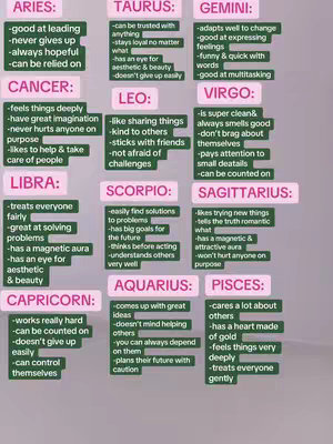 The image is a colorful infographic presenting the characteristics of zodiac signs. Each sign is listed with its corresponding personality traits. The layout is structured in a grid format.