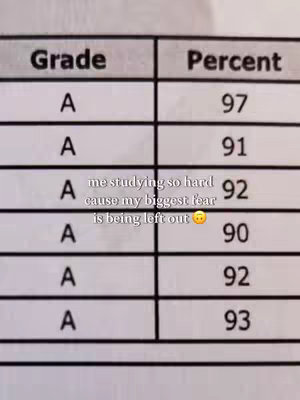 A close-up image of a grade and percentage table is shown, with the grades all marked as 'A' and the corresponding percentages ranging from 90 to 97. In the middle of the table, a text overlay reads: 'me studying so hard cause my biggest fear is being left out'. The background is a light, neutral color, and the overall composition is simple and straightforward, focusing on the academic achievement.