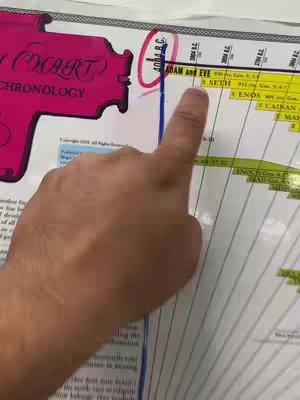 A person's hand is pointing to a timeline of biblical events written on a white chart next to a pink label that reads "Chronology Concert" in a blurry, top-down perspective.
