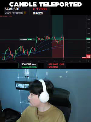 The cover image shows a man in front of a computer screen displaying a cryptocurrency trading chart. The overlay text reads "CANDLE TELEPORTED." The chart shows fluctuations in the price with green and red candles, suggesting gains and losses. There is also a visual of some trading information at the top. The man is wearing headphones and the scene is shot from a slightly low angle.