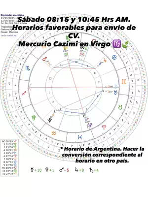 The image is a circular astrological chart with various symbols and lines. Text overlays indicate favorable times and dates for sending a CV, relating to Mercury in Virgo. The chart is colorful with a lot of details and is oriented with the top as the top of the chart. The edges has additional text on the corners
