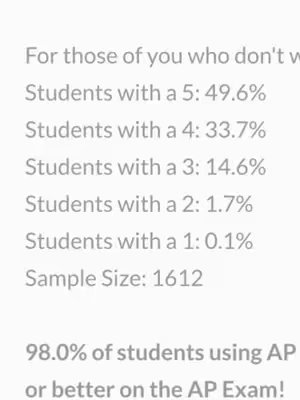 The image displays a list of percentages corresponding to AP exam scores. The text is set against a light gray background.