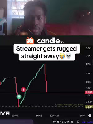The cover image shows a man in a selfie view, looking at the camera with concern. The frame is split, the upper portion showing the man's face in a brightly lit room and the lower portion displaying a graph, presumably representing a cryptocurrency value, with a dramatic drop in value. A text overlay indicates the streamer has been scammed. Additional elements include the candle.tv logo and numeric data pertaining to the graph.