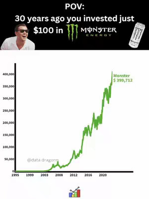 The cover image shows a graph illustrating the hypothetical growth of an investment in Monster Energy over 30 years. The graph is contrasted with a man's reaction of smiling, with a picture of a Monster Energy can. The man in the image is wearing sunglasses.