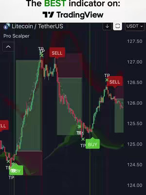 The cover image displays a TradingView chart showing a cryptocurrency price graph with several indicators. The graph has green and red lines with "Buy" and "Sell" labels, suggesting trading signals. The top of the image features the overlaid text "The BEST indicator on: TradingView".