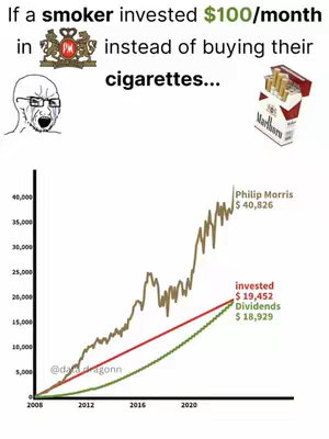 The image shows a financial meme comparing the potential investment return from investing $100 per month versus the cost of cigarettes. The visual includes a graph showing significant growth of investment over time, placed alongside images of a crying meme and a pack of Marlboro cigarettes. The image's color scheme is limited, with the dominant hue being brown due to the investment chart, with red and green lines indicating investment and dividend gains, and a white background.