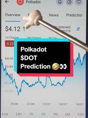 A smartphone displaying a cryptocurrency chart with a hand-shaped pointer above it, and an overlaid text box against a black background. The chart shows a fluctuating line graph in white and red, with numerical values and dates along the axes. The text box contains the words 'Polkadot $DOT Prediction' alongside a laughing face emoji with tears and eyes emoji. A hand pointer is pointing on the chart.