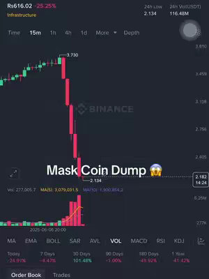 A screenshot of a cryptocurrency trading chart on a phone screen, with a red and green candlestick graph indicating price fluctuations. The chart displays numerical data, percentages, and the Binance logo. Text overlayed states 'Mask Coin Dump' with a crying emoji.