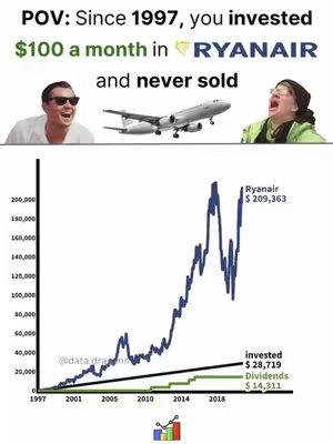 The image is a composite, centered on a stock chart analyzing the investment performance of Ryanair since 1997. At the top, there's a meme-like illustration, featuring two panels with laughing reactions. The chart details the growth of an investment in Ryanair, alongside the amount invested and dividends earned. The background is simple, enabling focus on the financial data. The layout is designed to convey financial insights with a touch of humor.