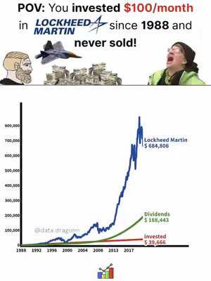 The image shows a financial analysis related to investing in Lockheed Martin. The top portion contains text, a meme-like illustration with two figures—one a stoic man and the other an emotional woman. Between them is an illustration of an F-16 fighter jet and stacks of money. The bottom part displays a line graph tracking the performance of Lockheed Martin stock, dividends, and invested amounts over time. Text and data labels are overlaid on the graph.