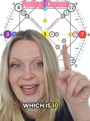 A woman with blonde hair is pointing upward with her right index finger. Behind her is a complex diagram with circles, lines, and numbers, with the text "Acting Career" displayed in the upper area of the diagram. The woman is smiling and speaking, with the text "WHICH IS 10" overlaid at the bottom.