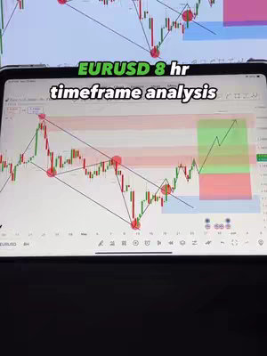 A tablet displaying a chart with lines, points, and text for financial analysis. The background is a dark surface with another screen showing a similar chart.