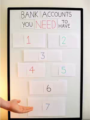 A whiteboard with black frame is centered in the image, featuring the text "BANK ACCOUNTS YOU NEED TO HAVE" written across the top. Below, white paper rectangles are attached, each with a number written on them (1-7), each rectangle seemingly represents one of seven types of bank account. A hand is visible from the left side, gesturing towards the rectangles.
