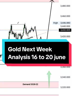 The image displays a technical chart overlaid with text. A black rectangle at the bottom contains the text "Gold Next Week Analysis 16 to 20 june." The chart features a candlestick pattern, with lines indicating price analysis and potential trends. Arrows are used to highlight key price levels.