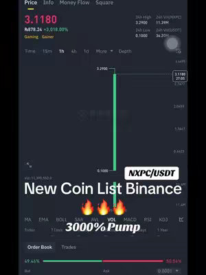 The image shows a cryptocurrency trading interface with a chart indicating a significant price increase, along with text overlays about a new coin listing on Binance and a '3000% Pump'. The background is dark with financial data, a green rising line, and information about the coin 'NXPC/USDT'.