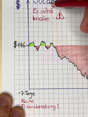 A hand-drawn chart depicting a downward trend, likely representing a financial prediction. The chart is sketched on graph paper, with labels and a red pen used to accentuate the negative trend. The hand adds a personal, interactive feel.