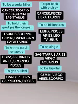 A vertical image with a gradient background that transitions from light pink to a soft gray. The image is divided into columns and rows with text boxes containing phrases about traits and actions paired with a list of zodiac signs.