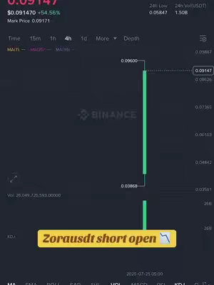 A screenshot of a cryptocurrency trading chart on a dark background. The chart displays green and black colored lines against a gray background. Below the chart is a yellow rectangle with the text: "Zorausdt short open" with a downward arrow. The trading platform's name is "BINANCE".