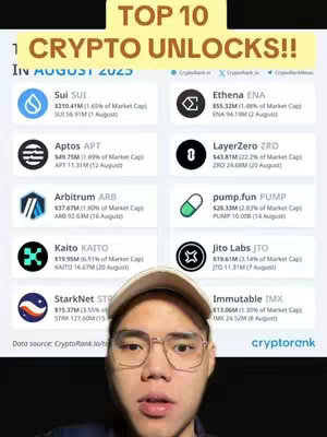 The cover image features a man in a beige cap and glasses, set against a background that lists the top 10 crypto unlocks. The man is facing the camera, and the rest of the image is a list in a bar graph format. The image uses a modern and clean design, highlighting the data in a clear way. The colors are vivid, and the layout is effectively conveys the information.