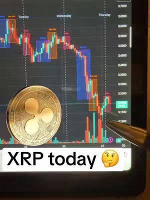 The image shows a tablet displaying a cryptocurrency chart, with the XRP (Ripple) logo prominently featured. The chart shows a fluctuating line graph, overlaid with colored boxes indicating market trends. Below the chart is a gold XRP coin. A text overlay at the bottom reads "XRP today" with a thinking emoji.