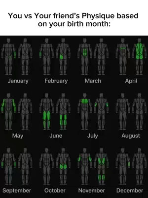 An infographic showing a series of stick figures representing different months of the year. Each figure has highlighted areas on their body, presumably showing which muscle groups are most developed or targeted during that month.