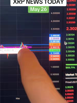 The cover image shows a close-up of a finger pointing at a financial chart displayed on a computer screen. The chart appears to be tracking cryptocurrency data, with various price points and indicators visible. Overlayed at the top is the text, "XRP NEWS TODAY", with the date "May 26" beneath. Additionally, there's a text label indicating a market-related concept. The dominant color scheme is dark, typical of financial software interfaces, with red and green highlights indicating price fluctuations.