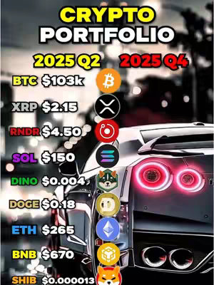 The cover image shows a stylish, dark-colored sports car at an angle. The background has a blurry, nighttime urban feel, with highlights suggesting city lights. The video showcases a comparison of crypto prices and predictions. The text is arranged in a vertical list on the left, showing different cryptocurrencies with projected values for 2025 Q2 and Q4.