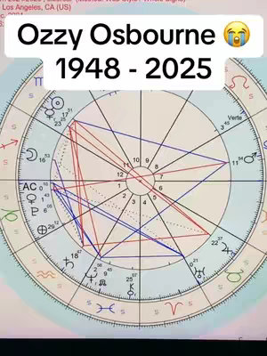 The image is a screenshot of what appears to be a solar return chart, created for astrological analysis. The primary focus is the textual overlay, with 'Ozzy Osbourne' followed by the years '1948 - 2025', which indicates the subject of the analysis, and a potential period of life. A crying face emoji is present. The background includes a complex arrangement of lines, symbols, and numbers typical of astrological charts. The color palette is muted, consisting of white, black, red, and blue, lending a sense of formality and intricacy. The layout has a circular design, typical of astronomical charts, with textual elements overlaid.