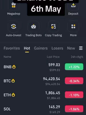 The cover image presents a screenshot of the Binance app interface, displaying cryptocurrency market data. At the top, the phrase 6th May is set against a background of a light gray gradient The interface shows various trading options The lower section lists cryptocurrency names, including BNB, BTC, ETH, and SOL, with their real-time prices and percentage changes. Green and red color-coding indicates gains and losses.