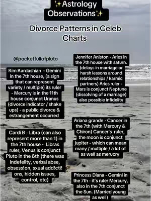 The cover image features a sandy beach scene, likely at the coast. In the foreground, there are snippets of text arranged in a grid format, discussing astrology with celebrity examples. The background is a neutral sandy color with some of the sky visible.