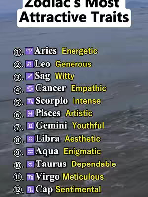 The image is a vertical graphic that appears to be a list. The background is a blurry blue and white gradient that resembles water or sky. At the top, the text reads 'Zodiac's Most Attractive Traits' within a white rectangular box. Below the text is a numbered list of zodiac signs and their corresponding attractive traits, in a yellow and white color scheme. Each zodiac sign is represented by its symbol and the number.