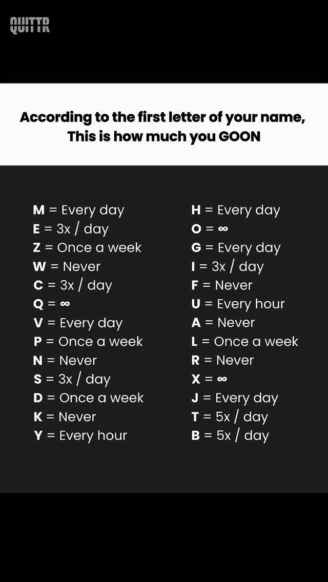 The image is a black background with white text. At the top left, there's a logo that says "QUITTR". In the center, it says "According to the first letter of your name, This is how much you GOON". Below it lists the letters of the alphabet with a corresponding frequency, such as "M = Every day", and "Q = ∞".