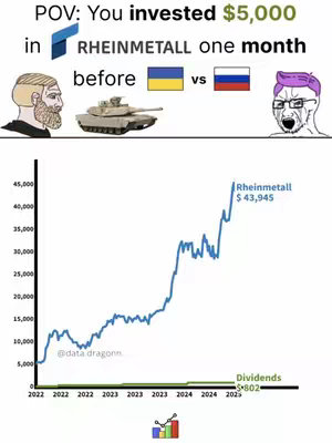 The image shows a meme comparing the investment value of $5,000 in Rheinmetall before the Ukraine-Russia war. It features "Chad" and "Cope" Wojak characters, a tank icon, a graph charting stock growth, and the flags of Ukraine and Russia. The overall composition is graphic focused with financial data as its core element.