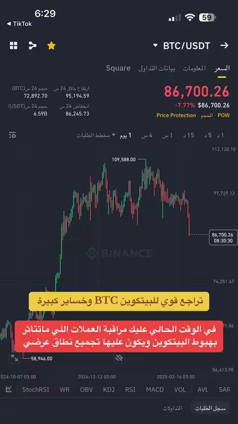 The cover image shows a real-time chart of Bitcoin's value with a visual representation of its fluctuations, on a Binance trading interface. A text overlay in Arabic provides commentary on the market trends.
