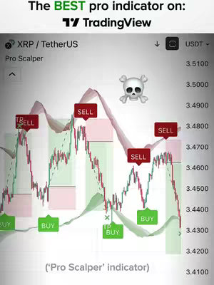 The image shows a TradingView chart displaying real-time stock data for XRP/TetherUS. The chart is overlaid with green and red indicators showing potential buy and sell signals. Text overlays highlight the 'BEST pro indicator' and emphasize signals with 'SELL' and 'BUY' labels. Besides, there is skull emoji.