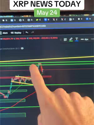 A close-up shot of a computer screen displaying a chart with fluctuating lines and various colored horizontal and diagonal lines, likely representing financial data. A hand enters frame, the index finger of the hand points to the chart. The background is dark and appears to be an office setting.