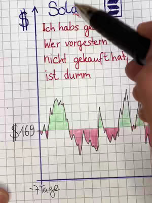 A hand-drawn graph on gridded paper, showing a fluctuating line representing a financial trend. The graph has a '$' symbol with an upward arrow and 'Solana' written at the top left, and text in red, along with a hand holding a pen at the top right