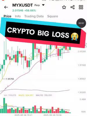 The image shows a cryptocurrency trading chart with the overlay text 'CRYPTO BIG LOSS' and a crying emoji. The background of the image is a trading interface showing a price graph with candlesticks and technical indicators. The chart displays values, trends, and data, symbolizing the financial losses within the crypto market.