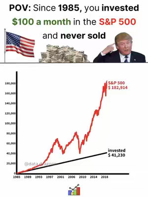 The image presents a financial analysis. The top half features text overlayed with images; a flag of the United States, stacks of money, and Donald Trump pointing at his head. The bottom half is a graph, with the x-axis representing years from 1985 to 2018, and a plotted red line showing increasing value, annotated with details like 'S&P 500 $182,914' at the peak. A straight black diagonal line and invested value are also labeled.
