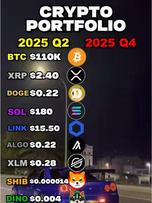 The cover image features a list of cryptocurrencies with projected values for Q2 and Q4 of 2025. The background shows a blue car with headlights on driving down a road at night, below a dark sky. The text overlay shows cryptocurrency names, current prices, and potential future values.