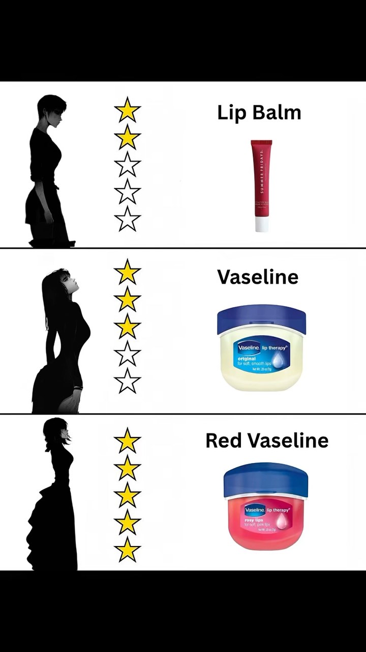 The image is a vertical compilation presenting three rows. Each row showcases a silhouette of a person paired with a product and a rating. The silhouettes are in black against a white backdrop, with the figures positioned to the left, each expressing a different pose or angle. Adjacent to each silhouette, to the right, are star ratings, with the star filling indicating the products' relative qualities. Following the stars, to the right, is a picture of a product. The first in the series is a slim, dark-haired silhouette that looks down with half stars filled and, on its right, a red tube of lip balm. Next row features a silhouette that looks up with almost all yellow stars, and the product is a blue-capped jar of Vaseline. The last row presents some stars, and the product displays a red variant of vaseline lip therapy.
